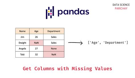 how to print column names in pandas and how does pandas handle missing data?