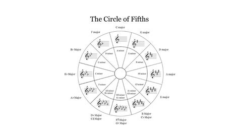 Is Music Theory Important: Various Perspectives on Its Role in Music