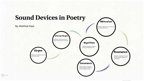 what are sound devices in poetry and how do they enhance the emotional impact of a poem?